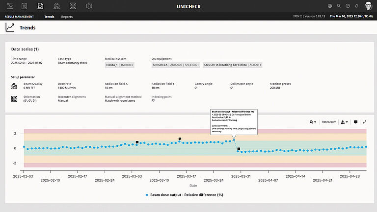 UNICHECK software: checking results